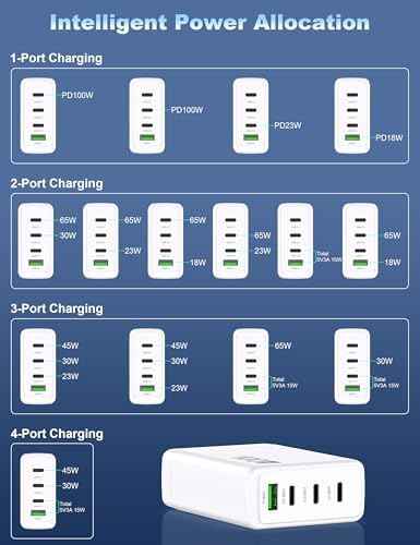 100W USB C Charger GaN 4 Port Type C Charging Station Hub Block Wall Charger Power Strip Adapter Plu Compatibl — view 5
