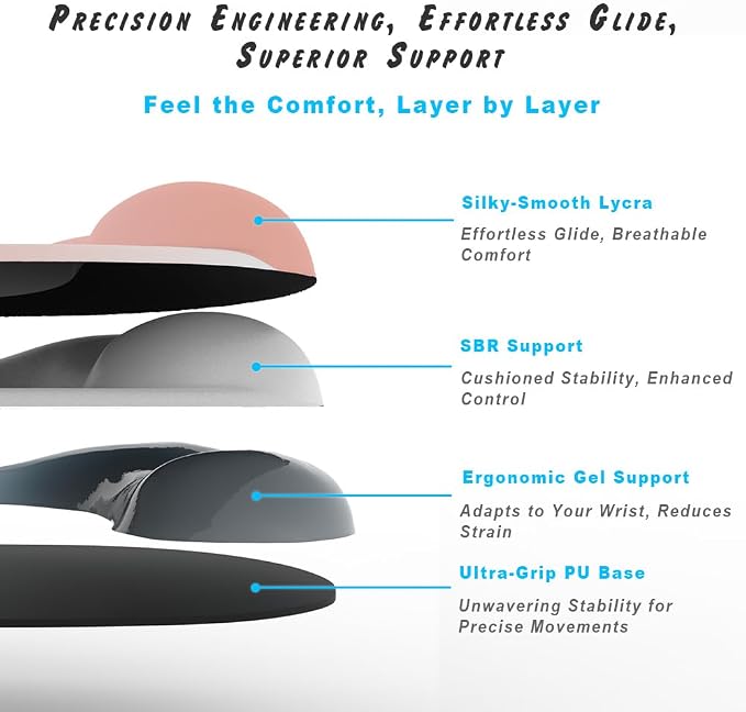 ErgoEase Ergonomic Mouse Pad — view 3