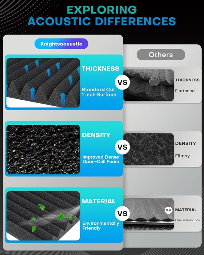 48 Pack Sound Proof Foam Panels — view 9