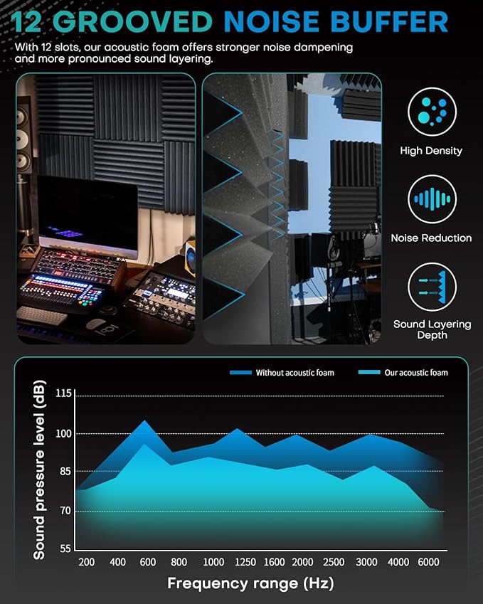 48 Pack Sound Proof Foam Panels — view 7
