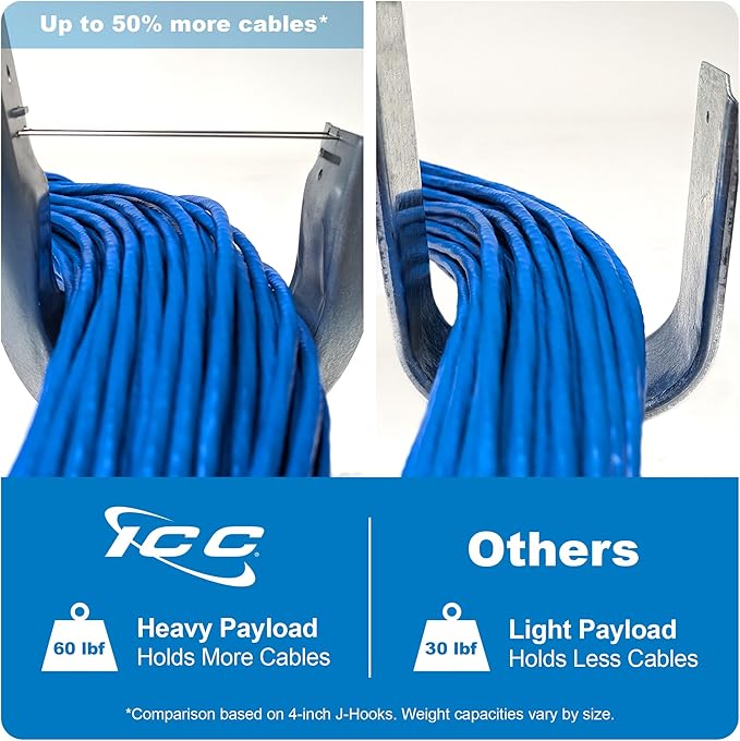 ICC 2-Inch Wall Mount J-Hook – 25-Pack, Cable Support Hooks — view 3