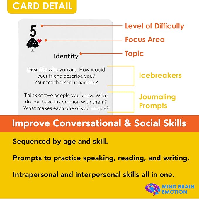 Mind Brain Emotion 52 Essential Conversations — view 5
