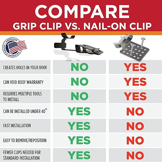 Grip Clip Roof Clips, Safe for Heat Tape, Electric Cable & Roof Heat Cable — view 7